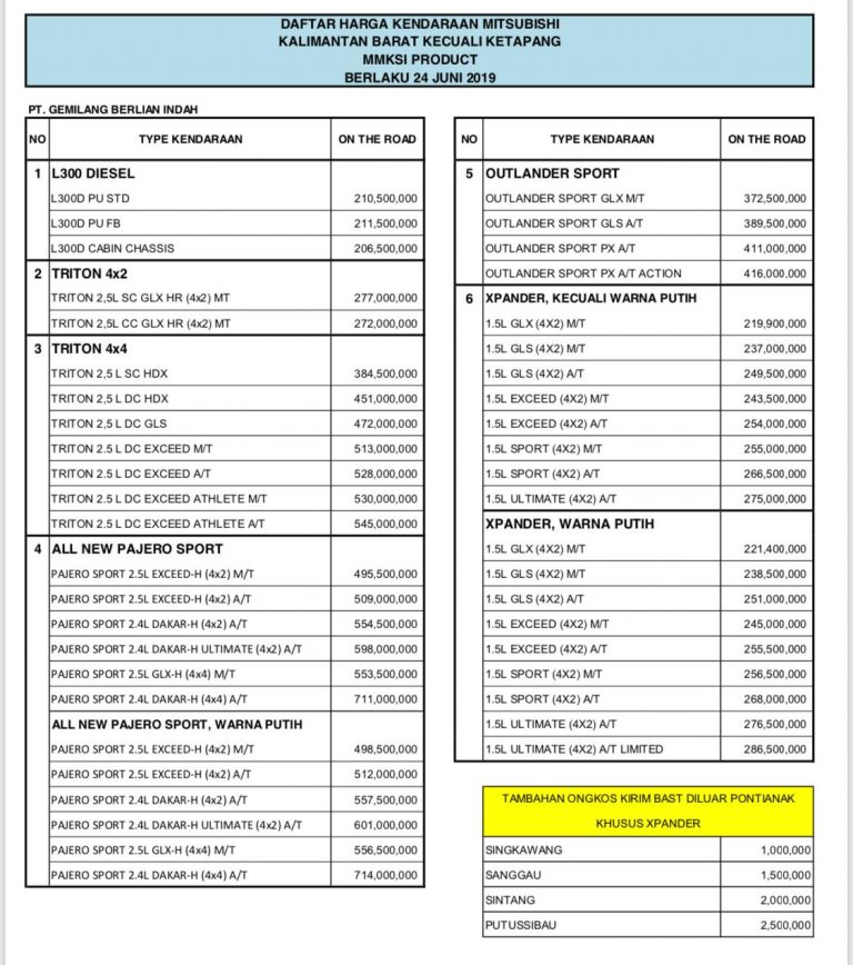 Update Daftar Harga Agustus Mitsubishi Pontianak 2019